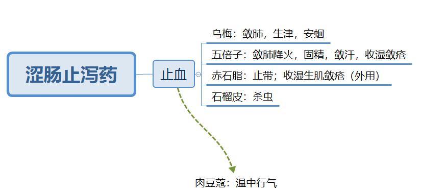 芋头黄叶病的原因及治疗处理方法（探究芋头黄叶病发生的原因和有效治疗方法）