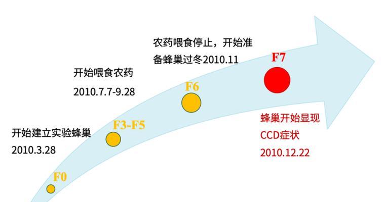 农药越冬的用途是什么？