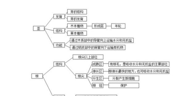 什么是资源植物？资源植物在生态和经济中的作用是什么？